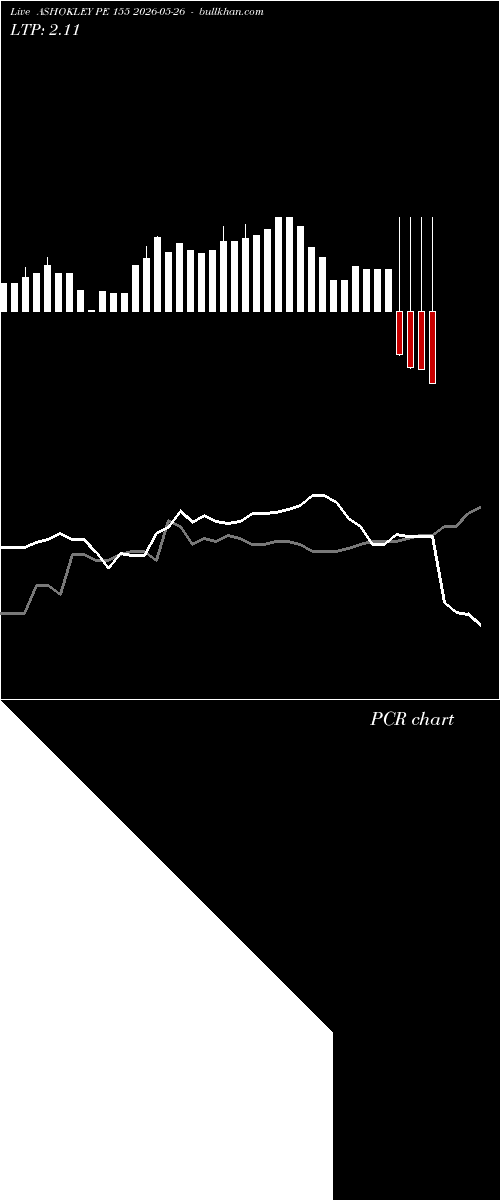  option chart ASHOKLEY PE 155 2026-05-26 