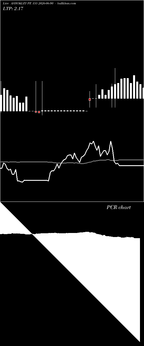  option chart ASHOKLEY PE 155 2026-06-30 