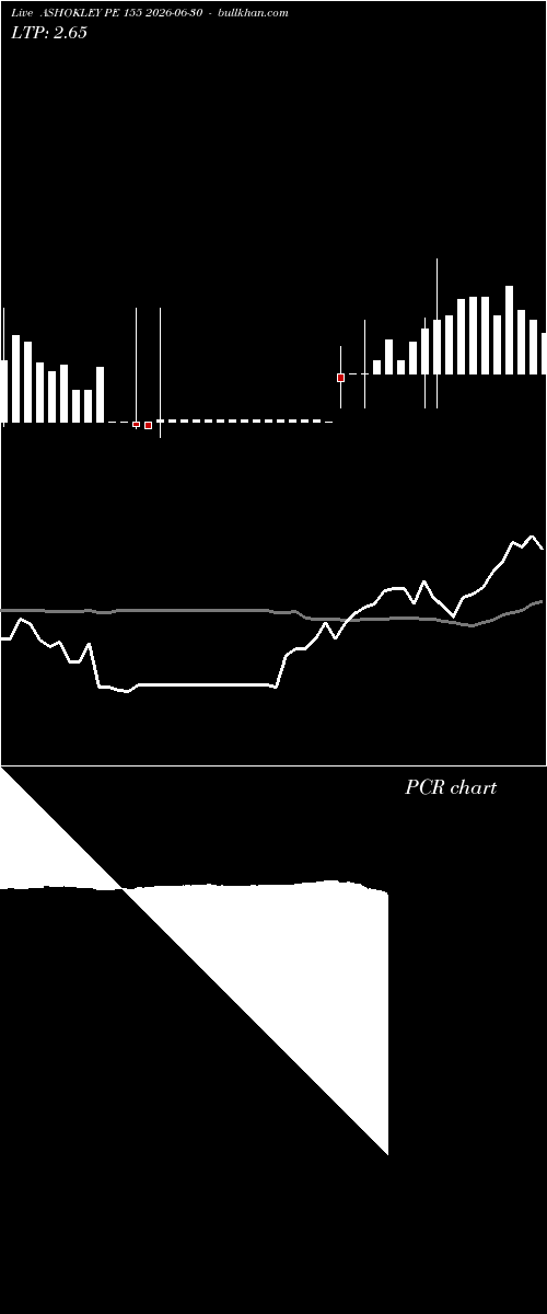  option chart ASHOKLEY PE 155 2026-06-30 
