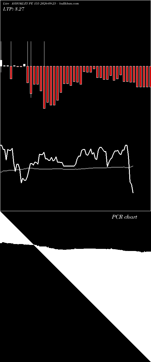  option chart ASHOKLEY PE 155 2026-08-25 