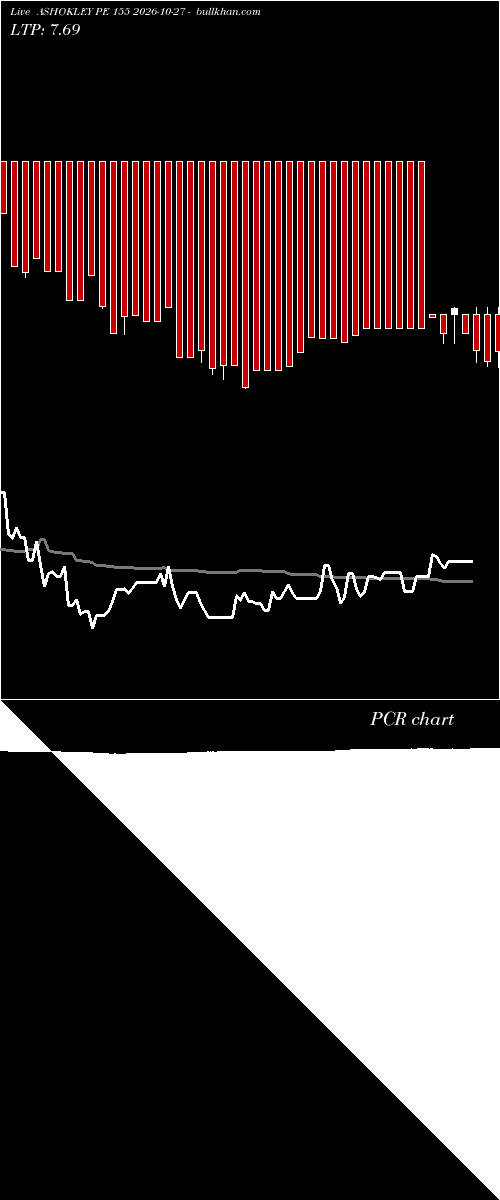  option chart ASHOKLEY PE 155 2026-10-27 