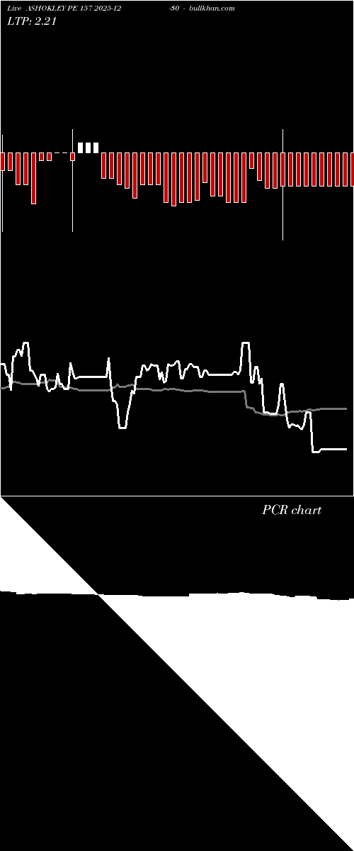  option chart ASHOKLEY PE 157 2025-12-30 