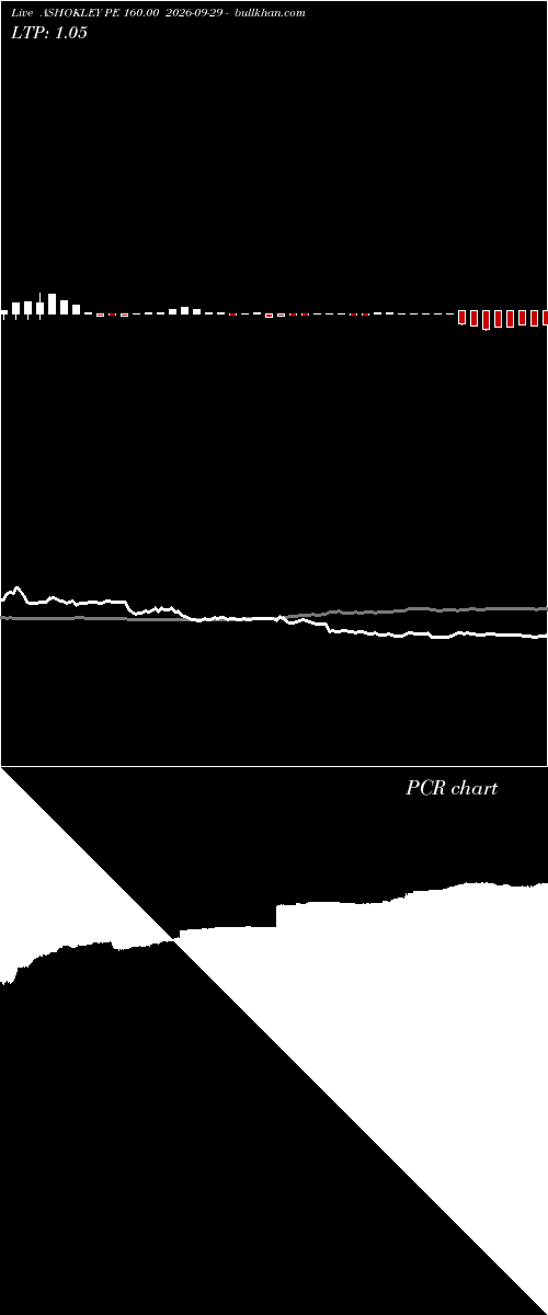  option chart ASHOKLEY PE 160.00 2026-09-29 