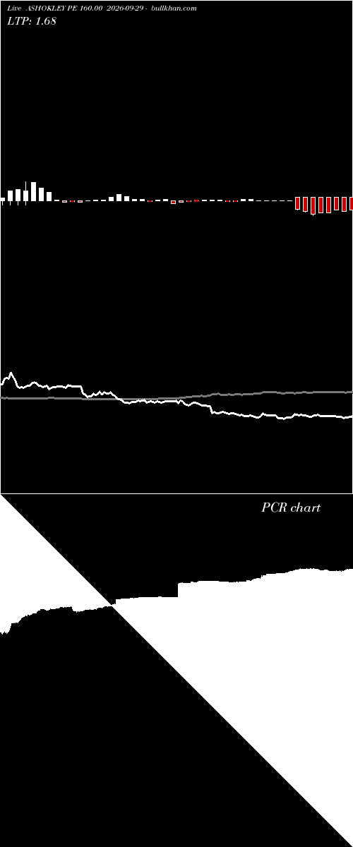  option chart ASHOKLEY PE 160.00 2026-09-29 