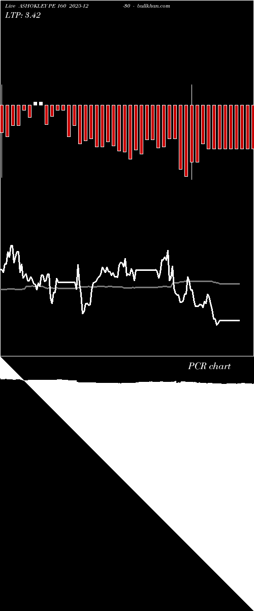  option chart ASHOKLEY PE 160 2025-12-30 