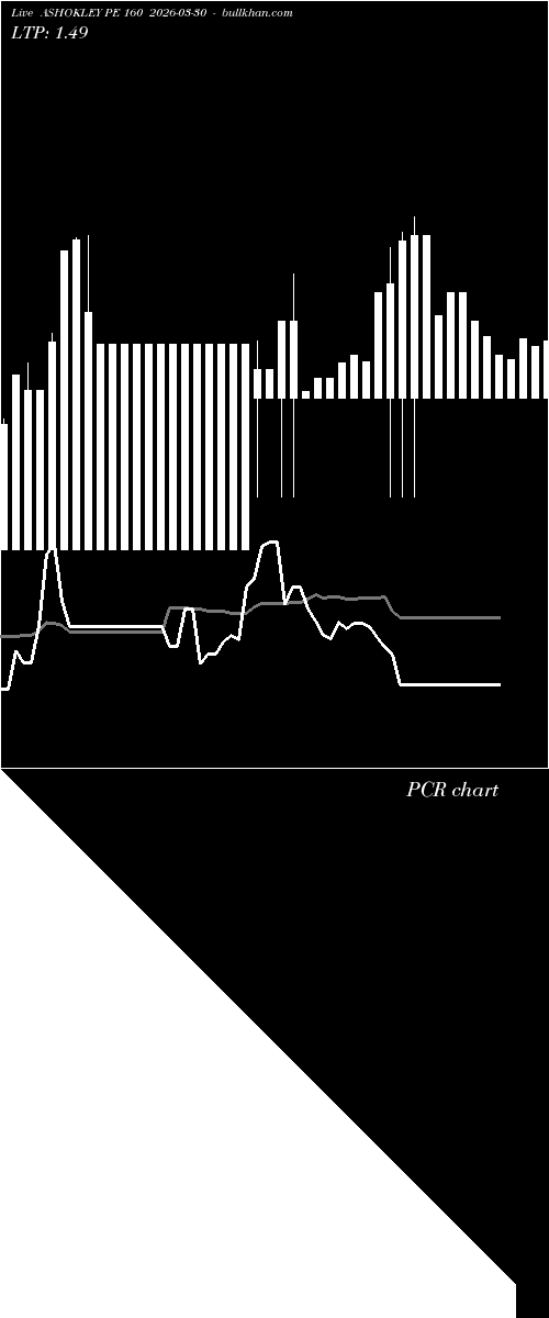  option chart ASHOKLEY PE 160 2026-03-30 