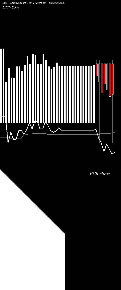  option chart ASHOKLEY PE 160 2026-03-30 