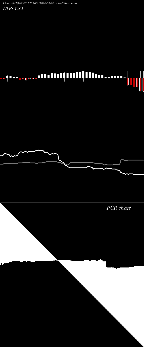  option chart ASHOKLEY PE 160 2026-05-26 