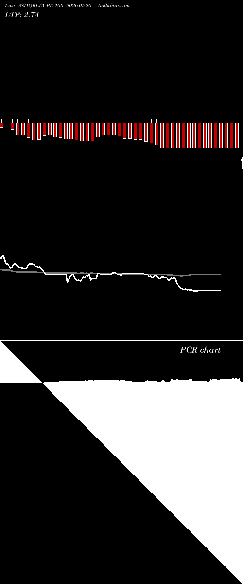  option chart ASHOKLEY PE 160 2026-05-26 