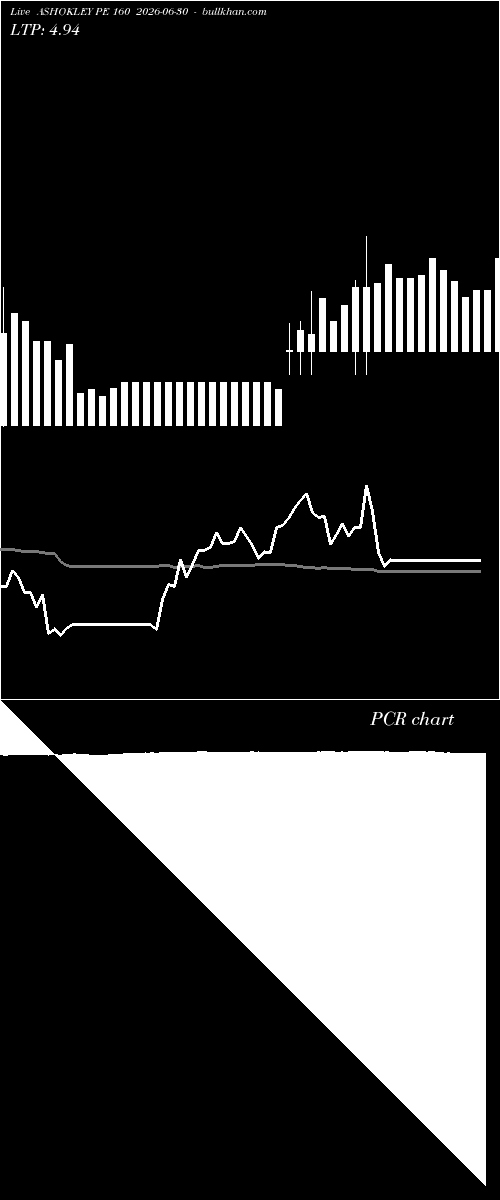  option chart ASHOKLEY PE 160 2026-06-30 