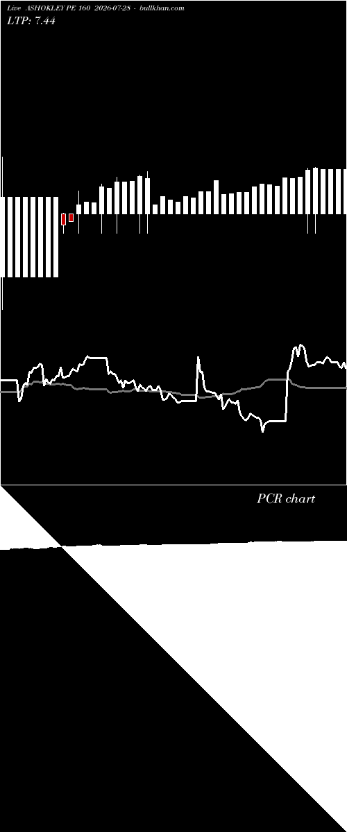  option chart ASHOKLEY PE 160 2026-07-28 