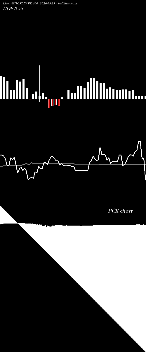  option chart ASHOKLEY PE 160 2026-08-25 
