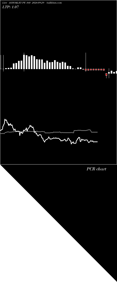  option chart ASHOKLEY PE 160 2026-09-29 