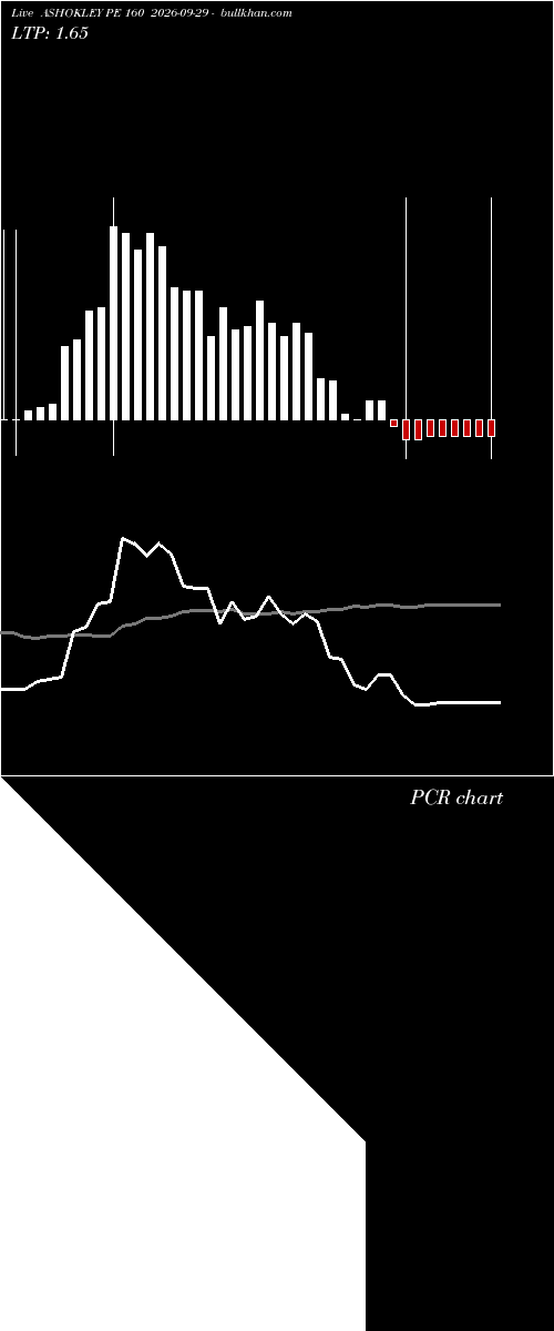  option chart ASHOKLEY PE 160 2026-09-29 