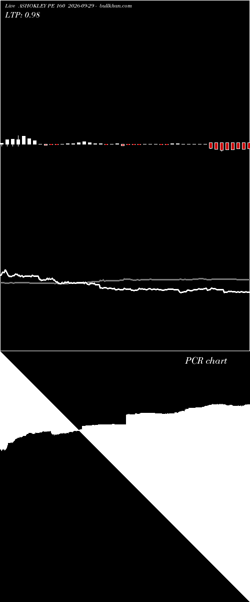  option chart ASHOKLEY PE 160 2026-09-29 