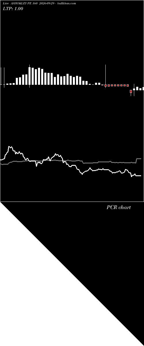  option chart ASHOKLEY PE 160 2026-09-29 