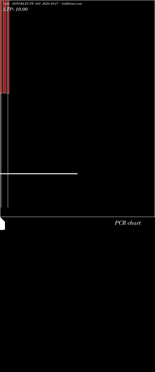  option chart ASHOKLEY PE 160 2026-10-27 