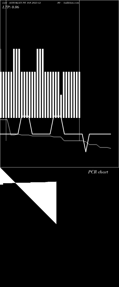  option chart ASHOKLEY PE 163 2025-12-30 