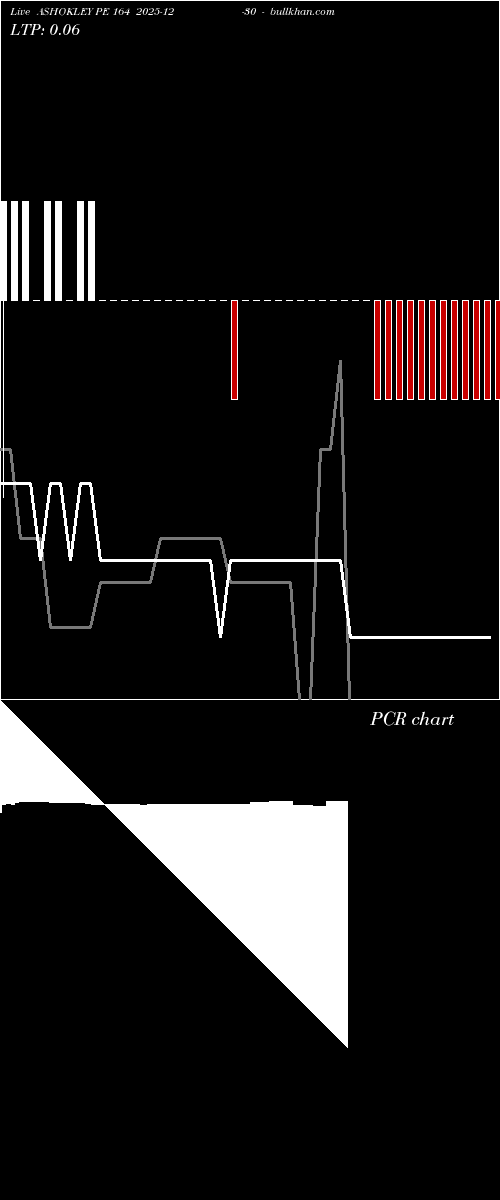  option chart ASHOKLEY PE 164 2025-12-30 