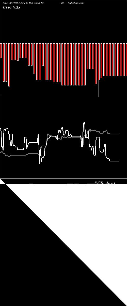  option chart ASHOKLEY PE 165 2025-12-30 