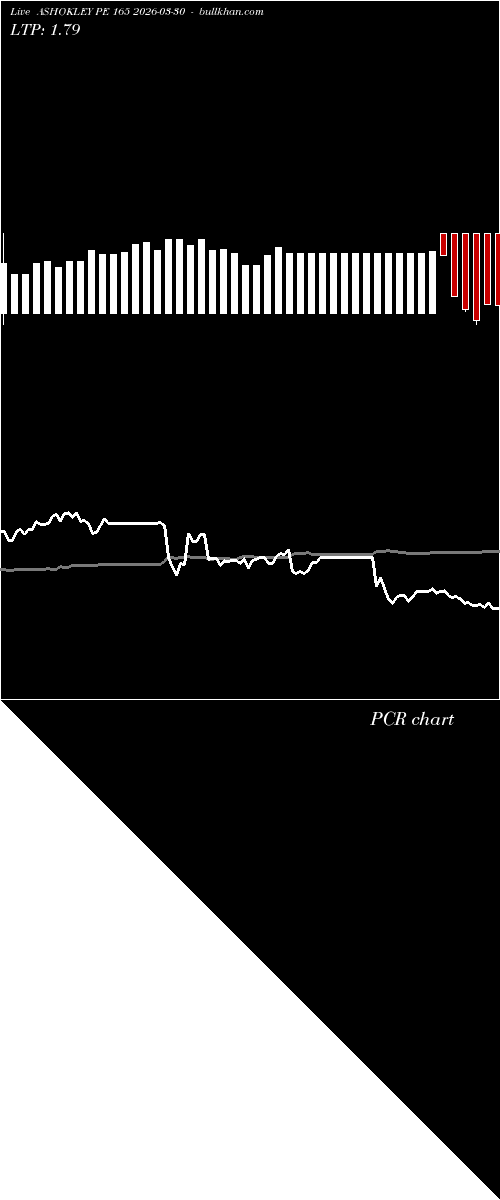  option chart ASHOKLEY PE 165 2026-03-30 