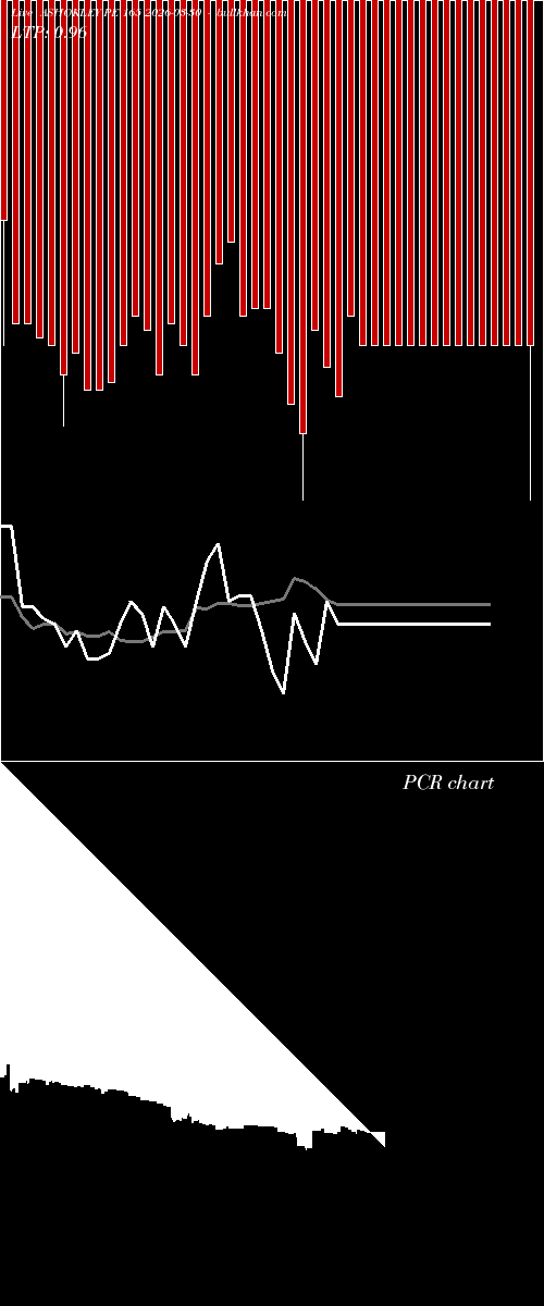  option chart ASHOKLEY PE 165 2026-03-30 