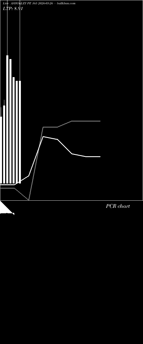 option chart ASHOKLEY PE 165 2026-05-26 