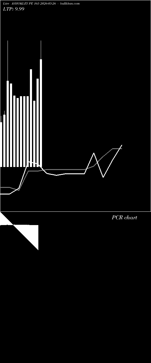  option chart ASHOKLEY PE 165 2026-05-26 