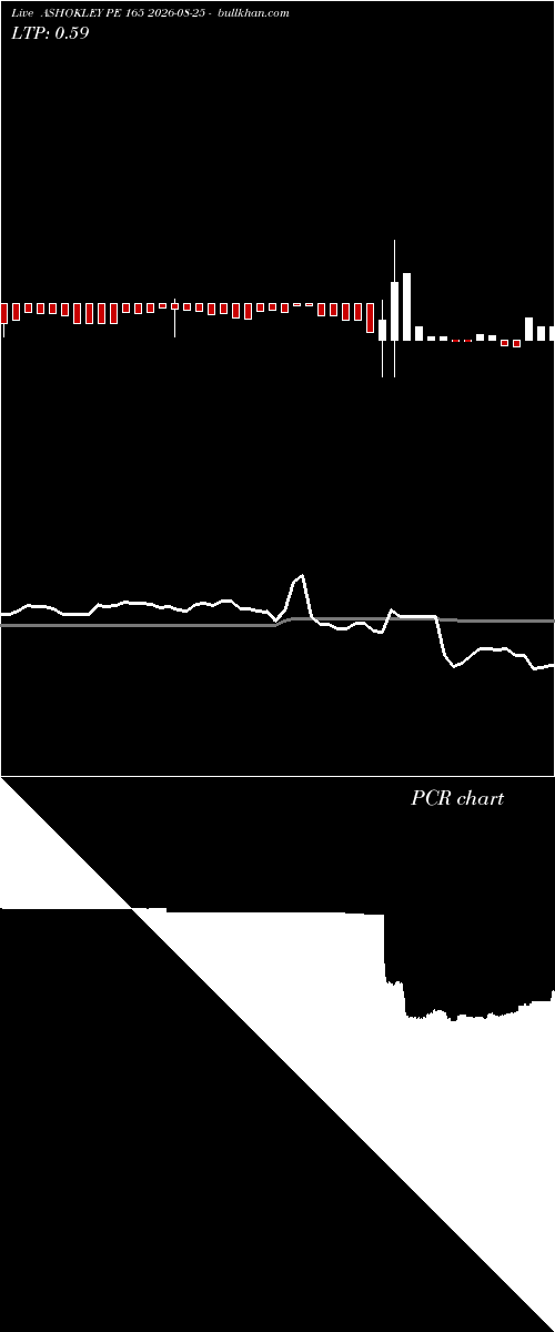  option chart ASHOKLEY PE 165 2026-08-25 