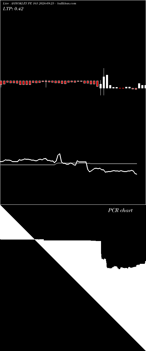  option chart ASHOKLEY PE 165 2026-08-25 