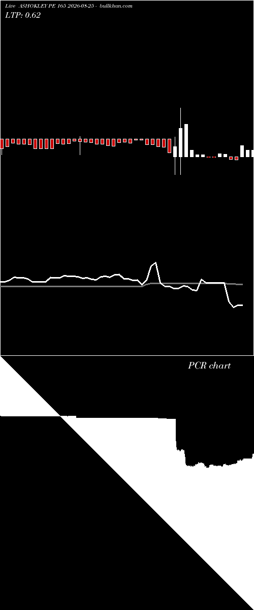  option chart ASHOKLEY PE 165 2026-08-25 