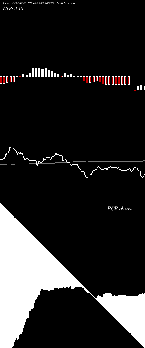  option chart ASHOKLEY PE 165 2026-09-29 