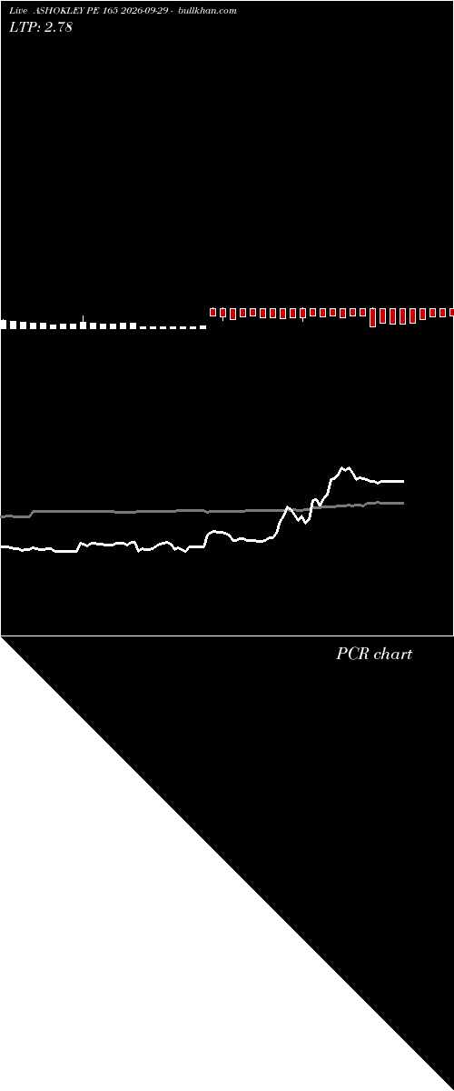  option chart ASHOKLEY PE 165 2026-09-29 