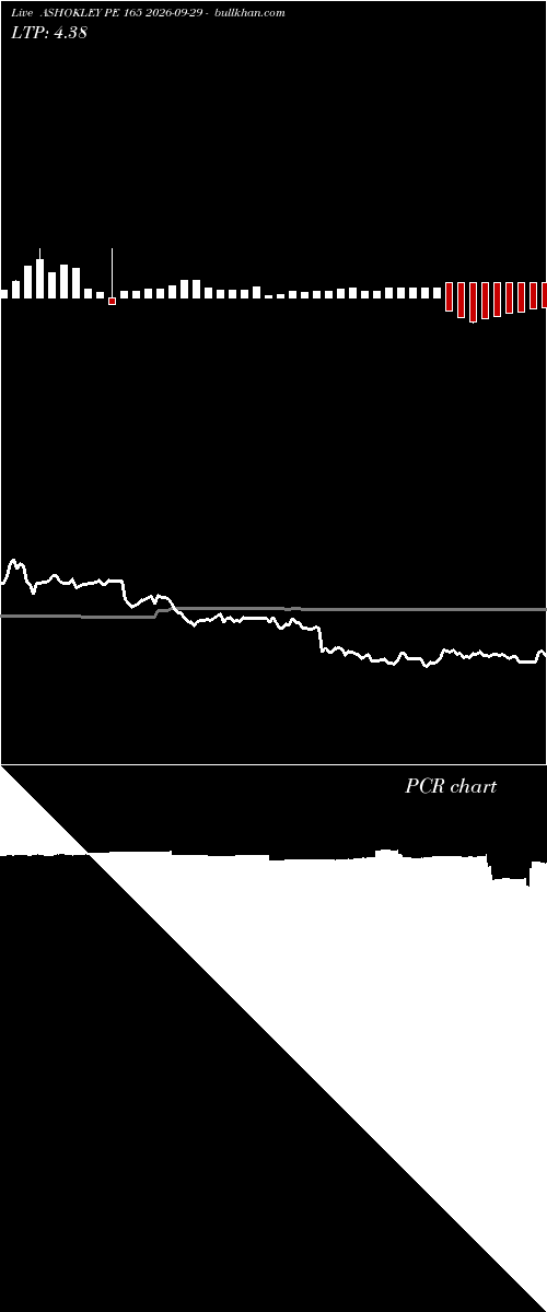  option chart ASHOKLEY PE 165 2026-09-29 