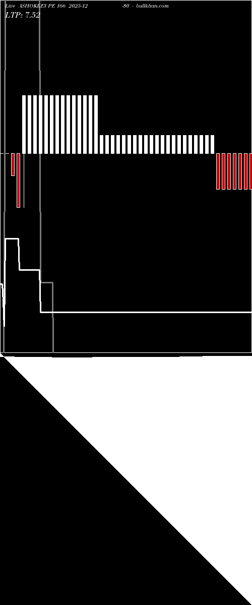  option chart ASHOKLEY PE 166 2025-12-30 