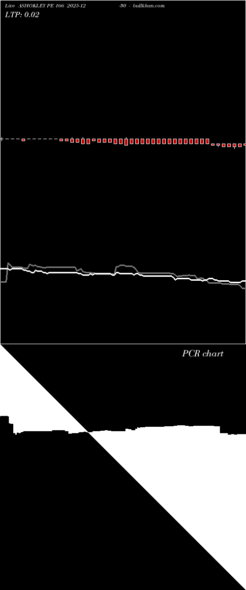  option chart ASHOKLEY PE 166 2025-12-30 