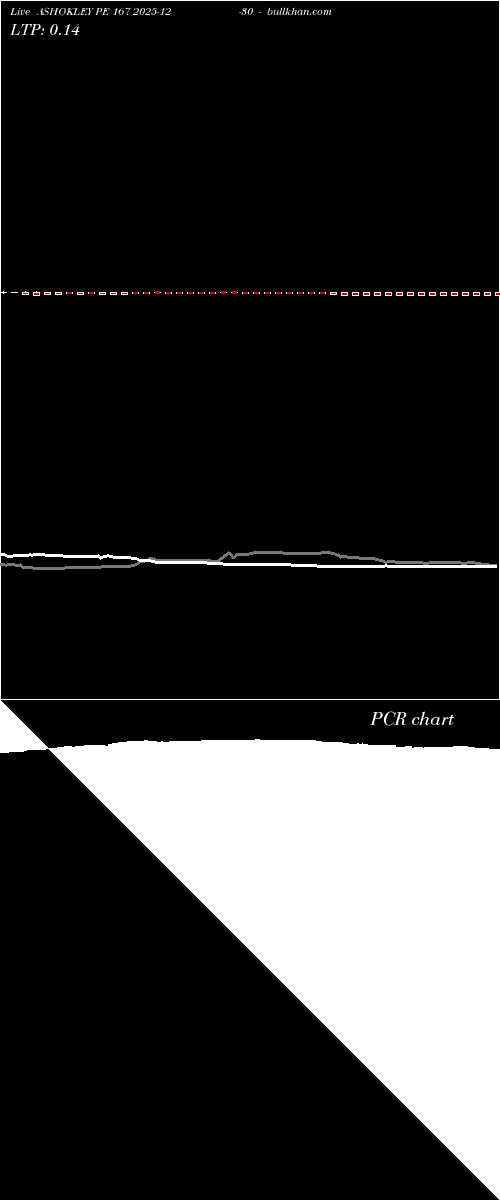  option chart ASHOKLEY PE 167 2025-12-30 