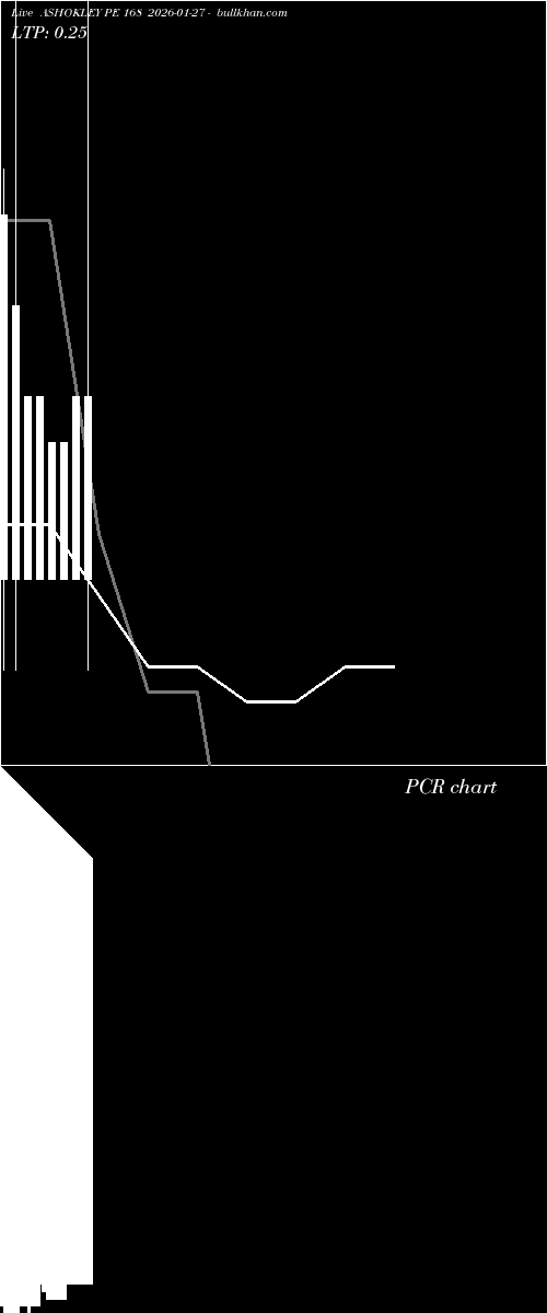 option chart ASHOKLEY PE 168 2026-01-27 