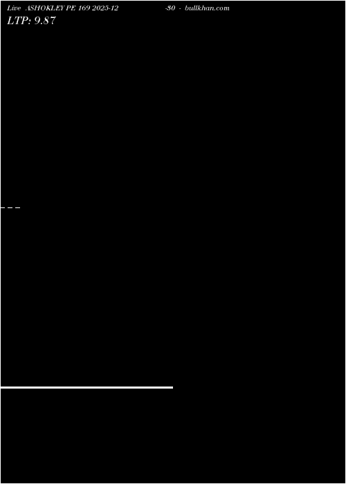  option chart ASHOKLEY PE 169 2025-12-30 