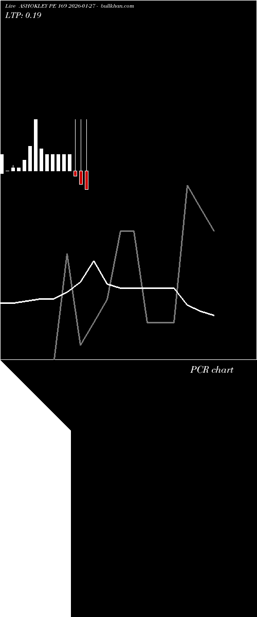  option chart ASHOKLEY PE 169 2026-01-27 