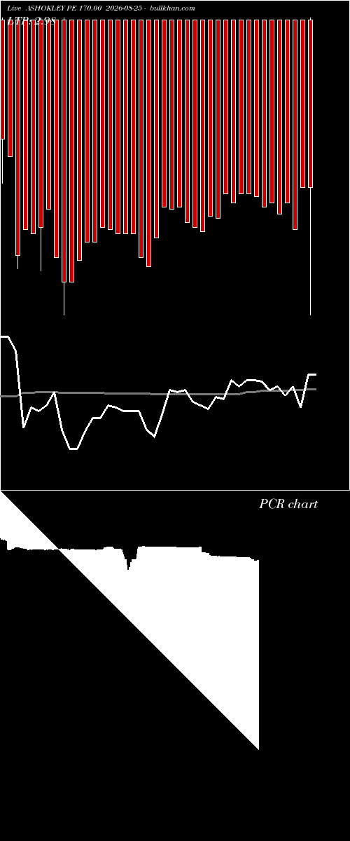  option chart ASHOKLEY PE 170.00 2026-08-25 