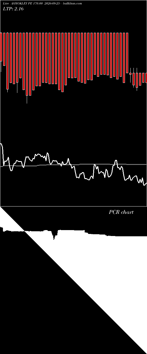  option chart ASHOKLEY PE 170.00 2026-08-25 