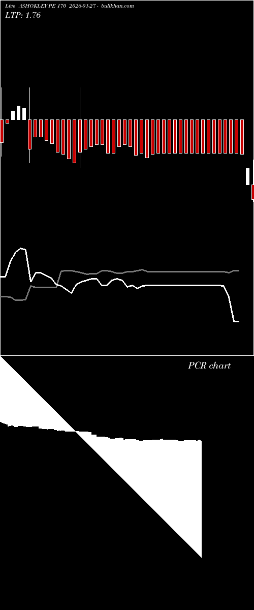  option chart ASHOKLEY PE 170 2026-01-27 