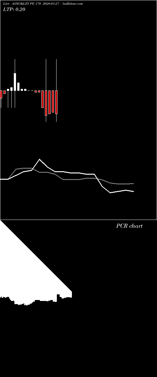  option chart ASHOKLEY PE 170 2026-01-27 