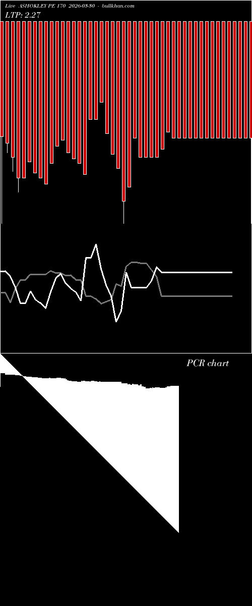  option chart ASHOKLEY PE 170 2026-03-30 