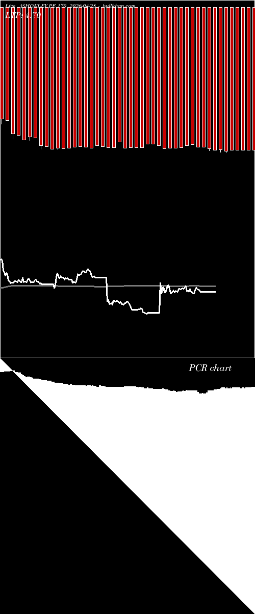  option chart ASHOKLEY PE 170 2026-04-28 