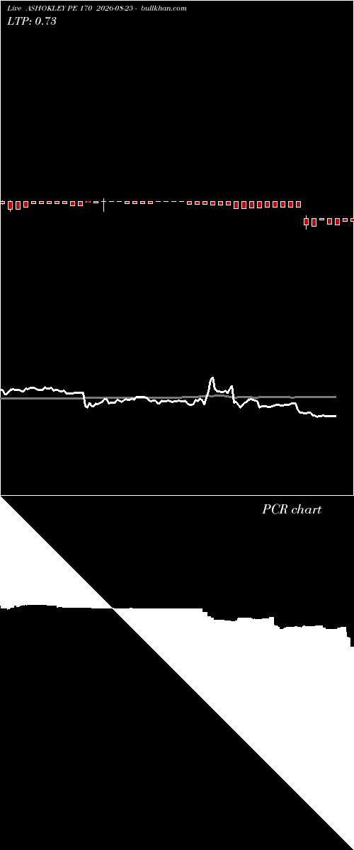  option chart ASHOKLEY PE 170 2026-08-25 
