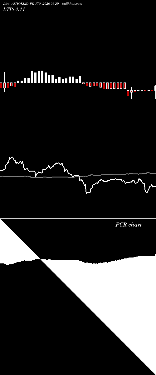  option chart ASHOKLEY PE 170 2026-09-29 