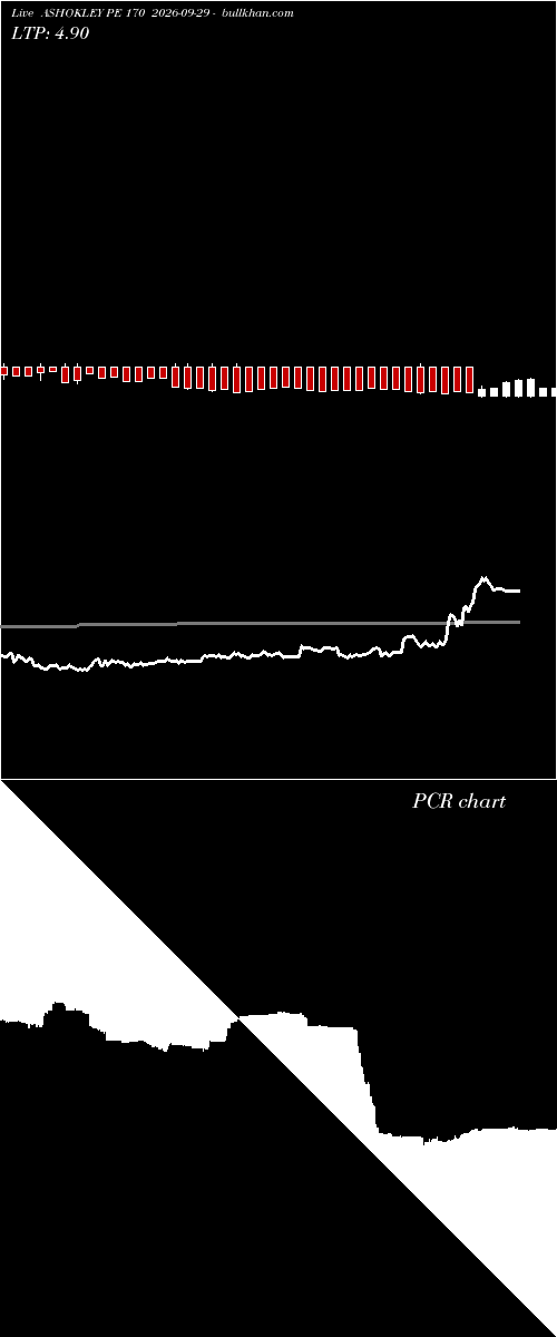  option chart ASHOKLEY PE 170 2026-09-29 