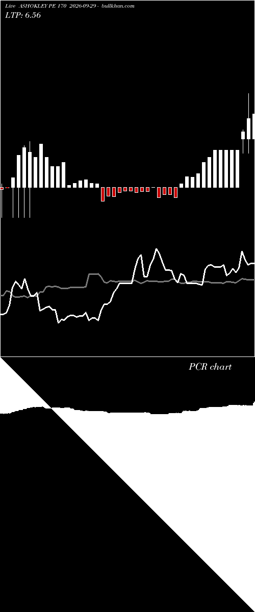  option chart ASHOKLEY PE 170 2026-09-29 